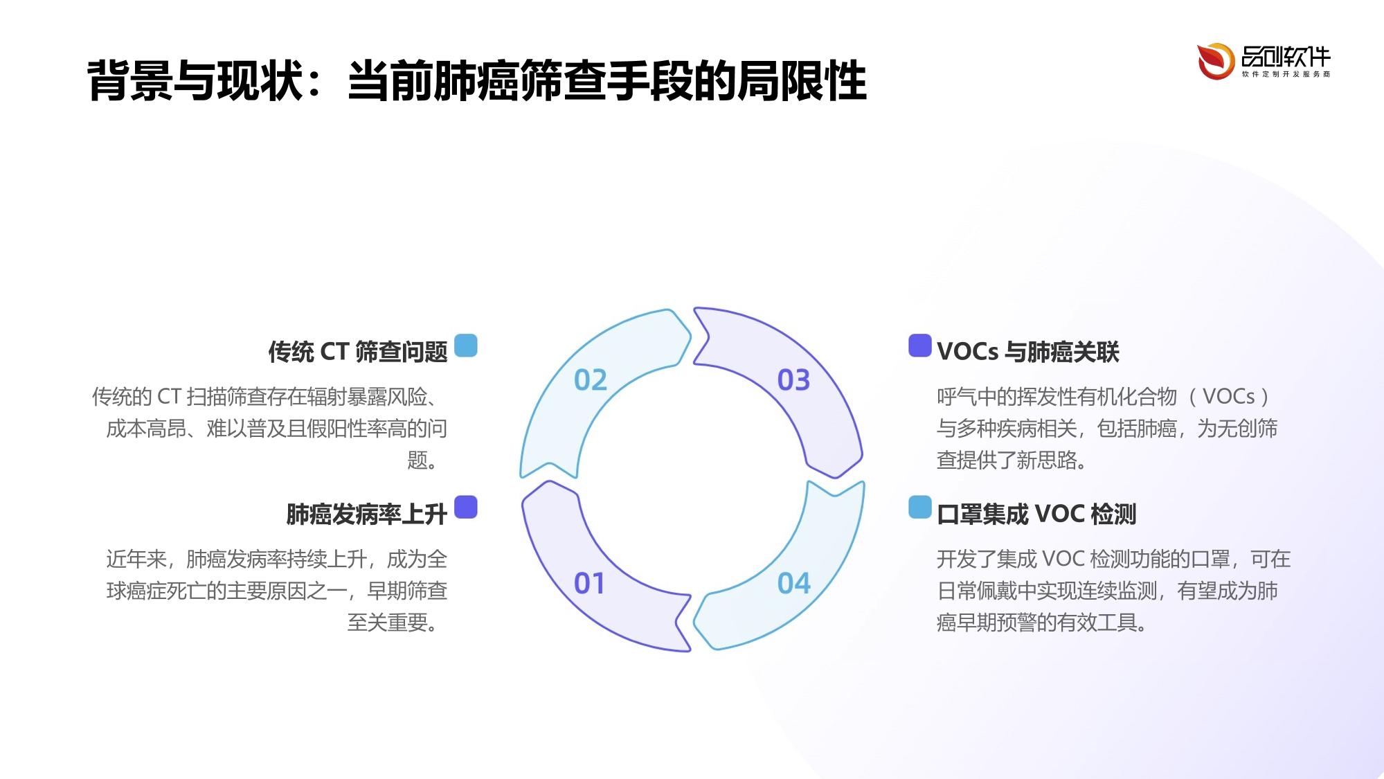 呼气VOC肺癌筛查口罩开发方案